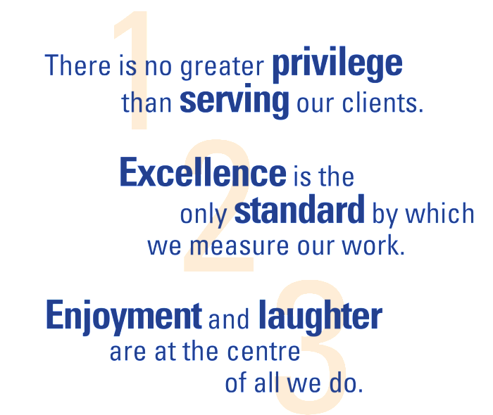 core-values